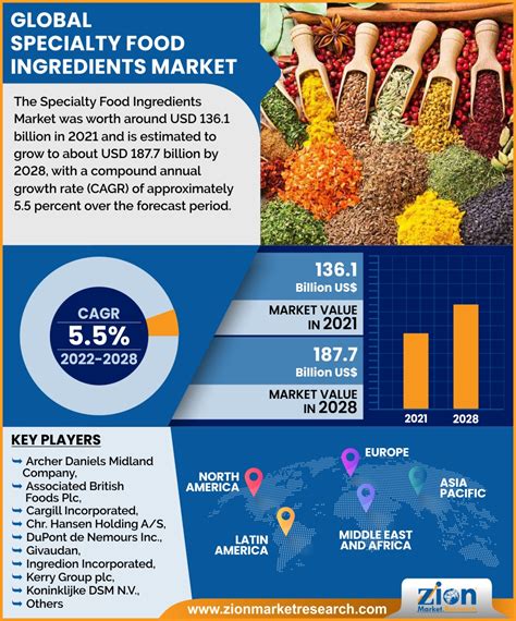Leading Specialty Food Ingredients Supplier in the Country .